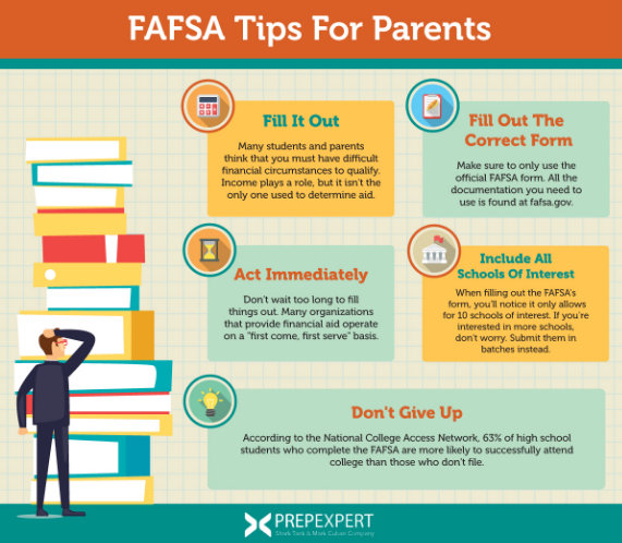 Fafsa Tips for Parents 